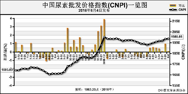 CNPI-180604.png