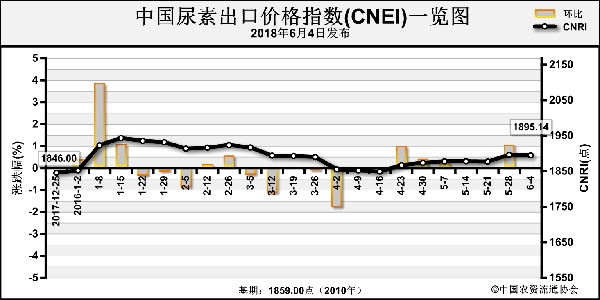 CNEI-180604.png