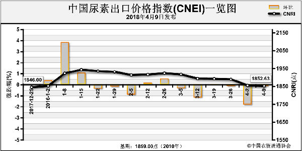 CNEI-180409.png