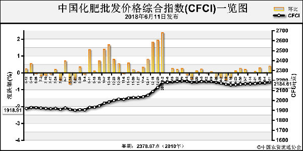 CFCI-180611.png