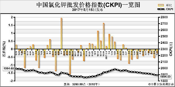 CKPI-170515.png