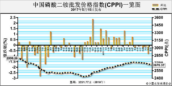 CPPI-170515.png