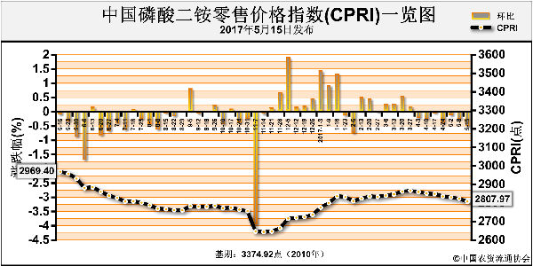CPRI-170515.png